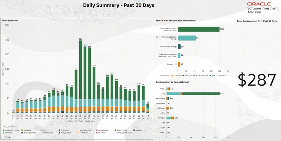 Daily Summary Dashboard