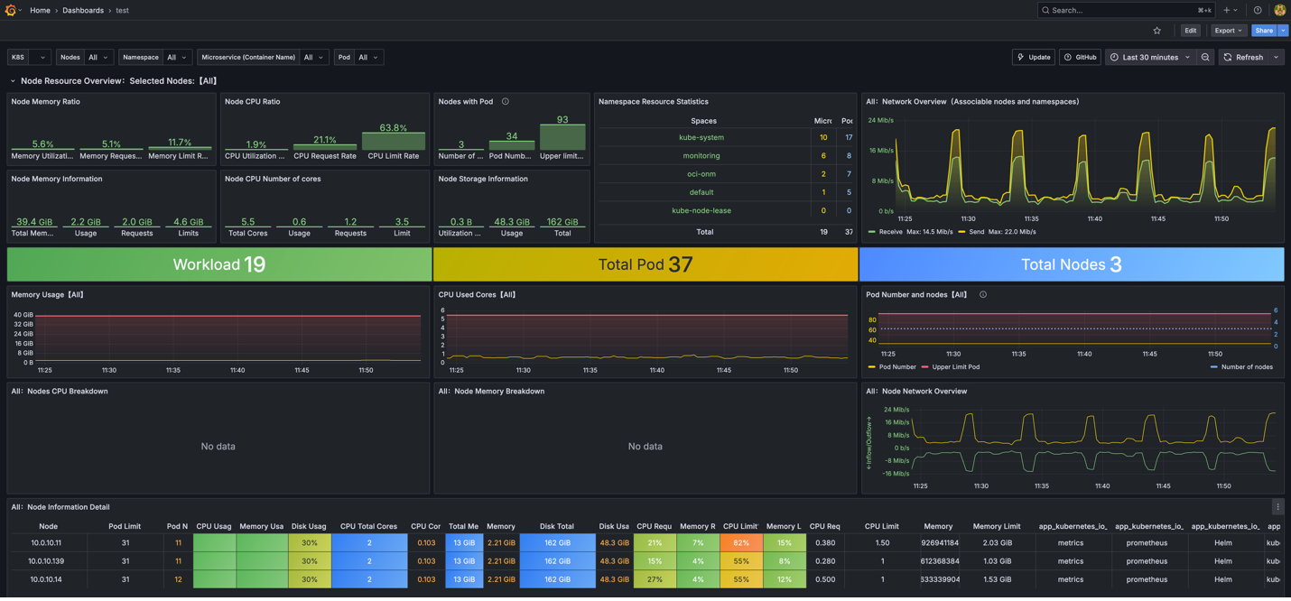 Grafana Dashboard