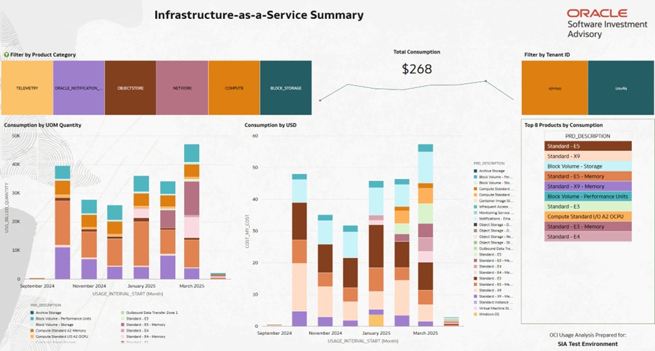 IaaS Summary Dashboard