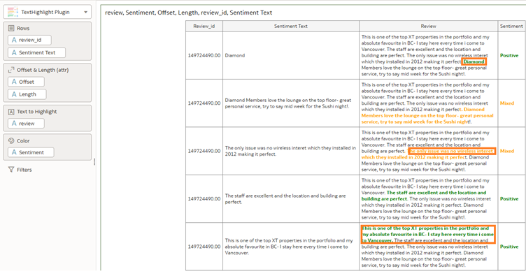 Final, visualized results of the insights from the sentiment data analysis.