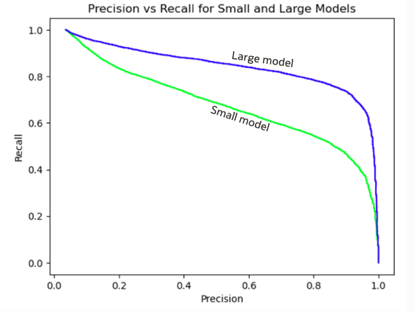 Credit Card Fraud Detection Figure 3