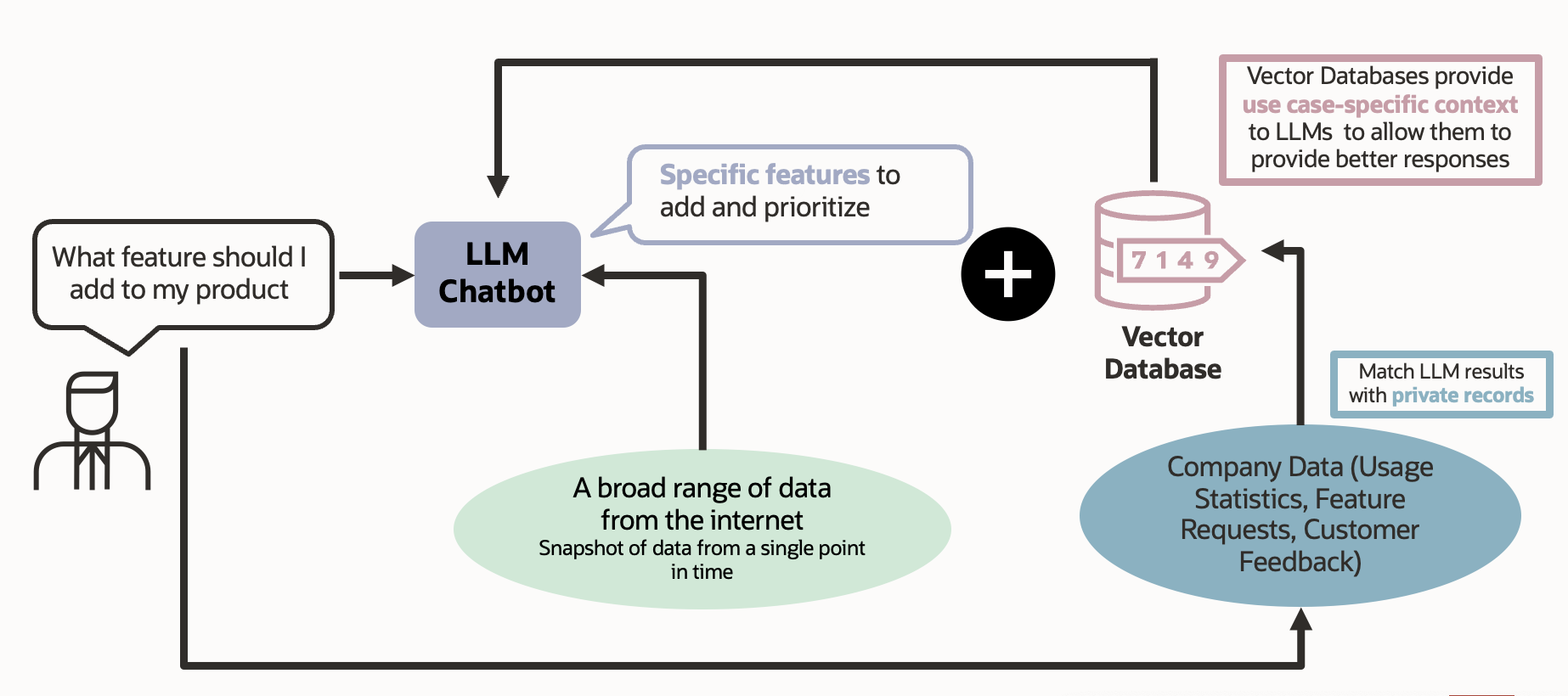 An example interaction with a chatbot enhanced by RAG with AI Vector Search.