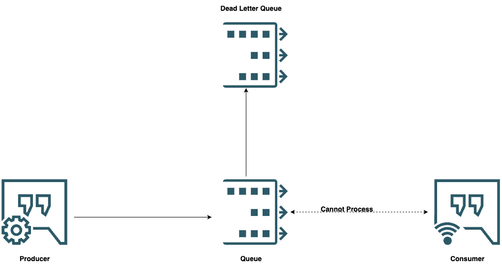 Queue - Reliable Message Processing