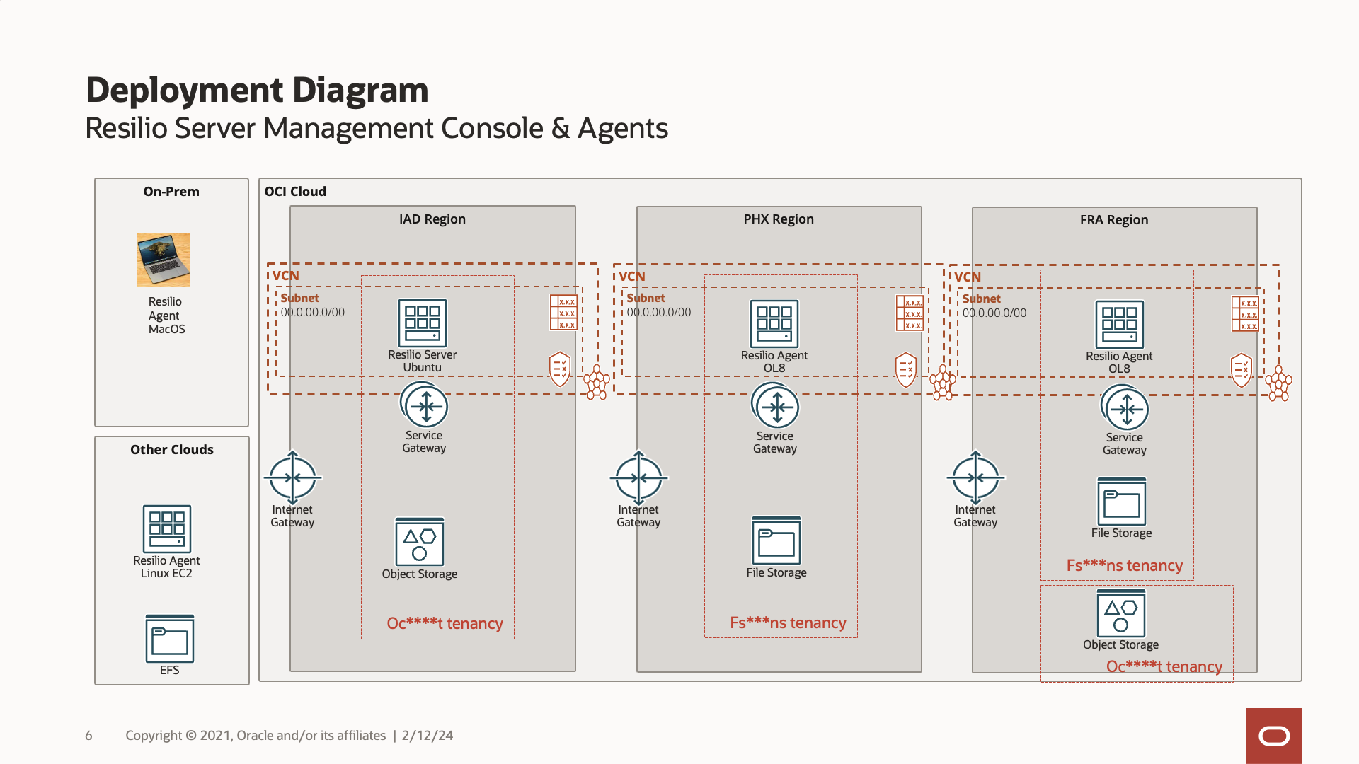 OCI deployment architecture diagram