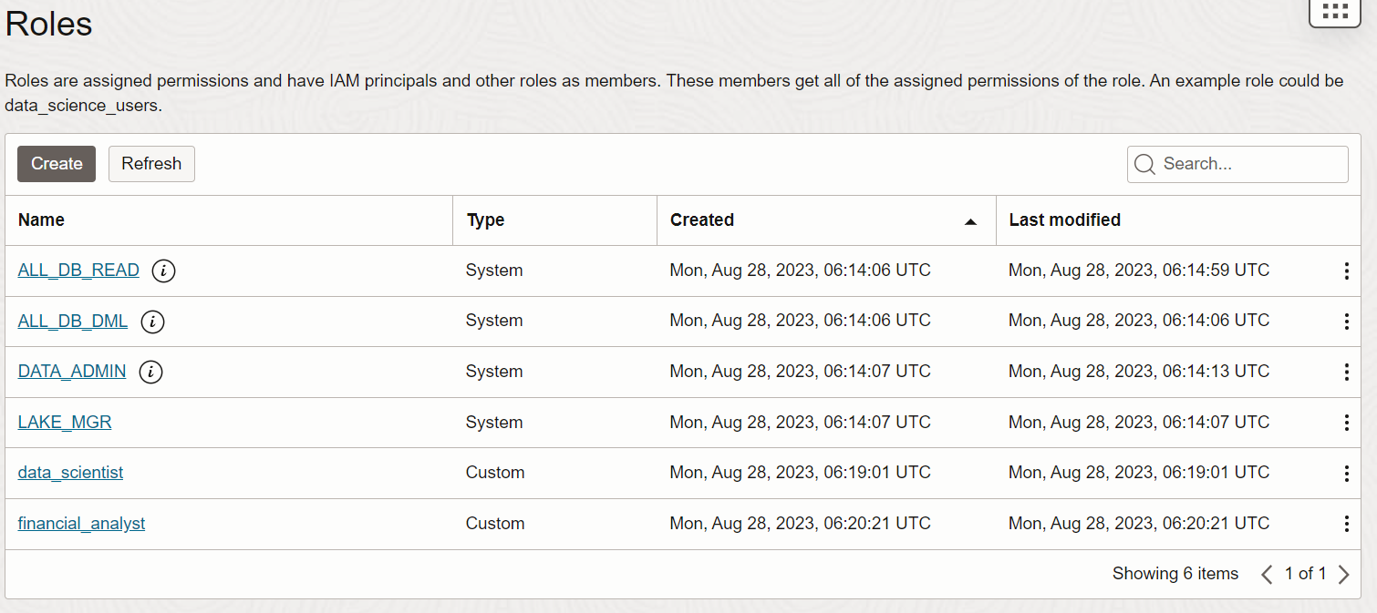 A screenshot of the Roles section in the Oracle Cloud Console with a list of example roles.