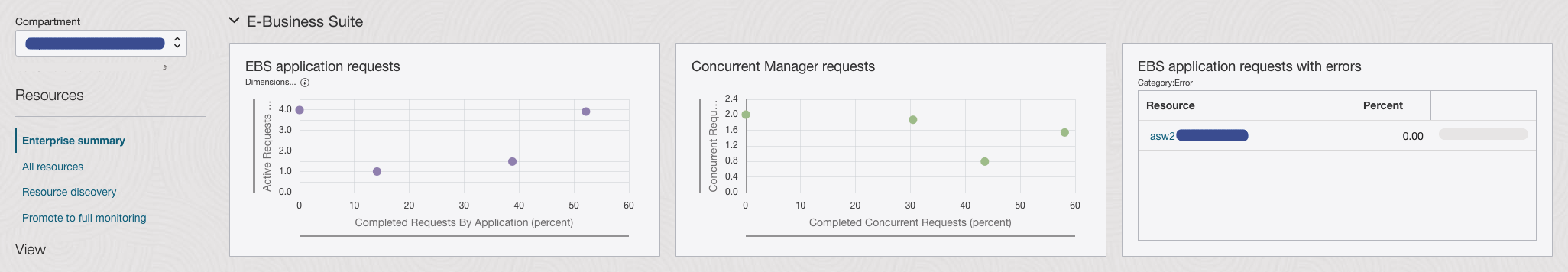 Figure 6: E-Business Suite application tier