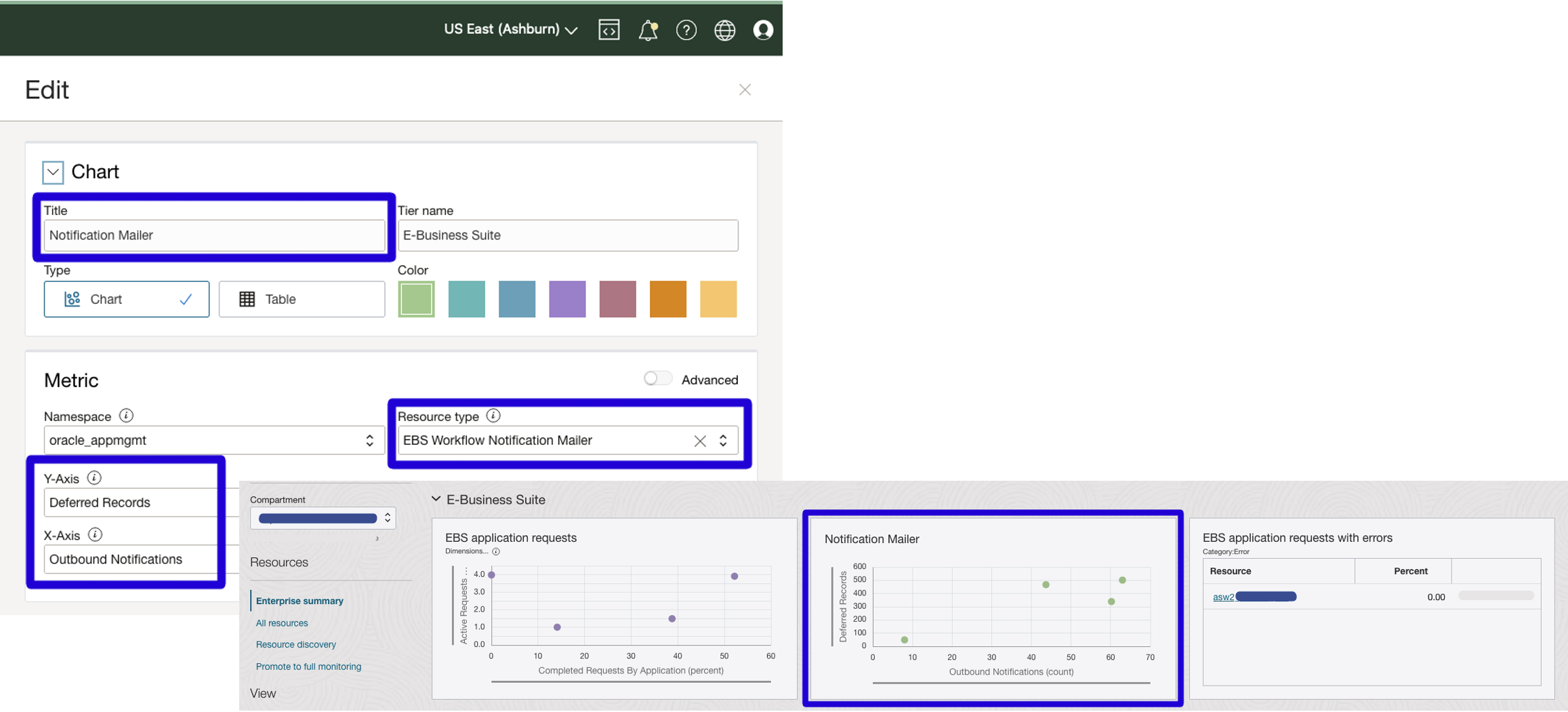 Figure 8: Troubleshoot any resource at any time with personalized charts