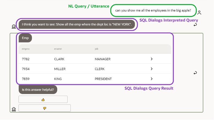 A screenshot of SQL Dialog's chat interface