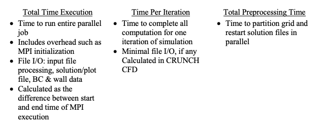 A graphic depicting the total time execution, time per iteration, and total preprocessing time.
