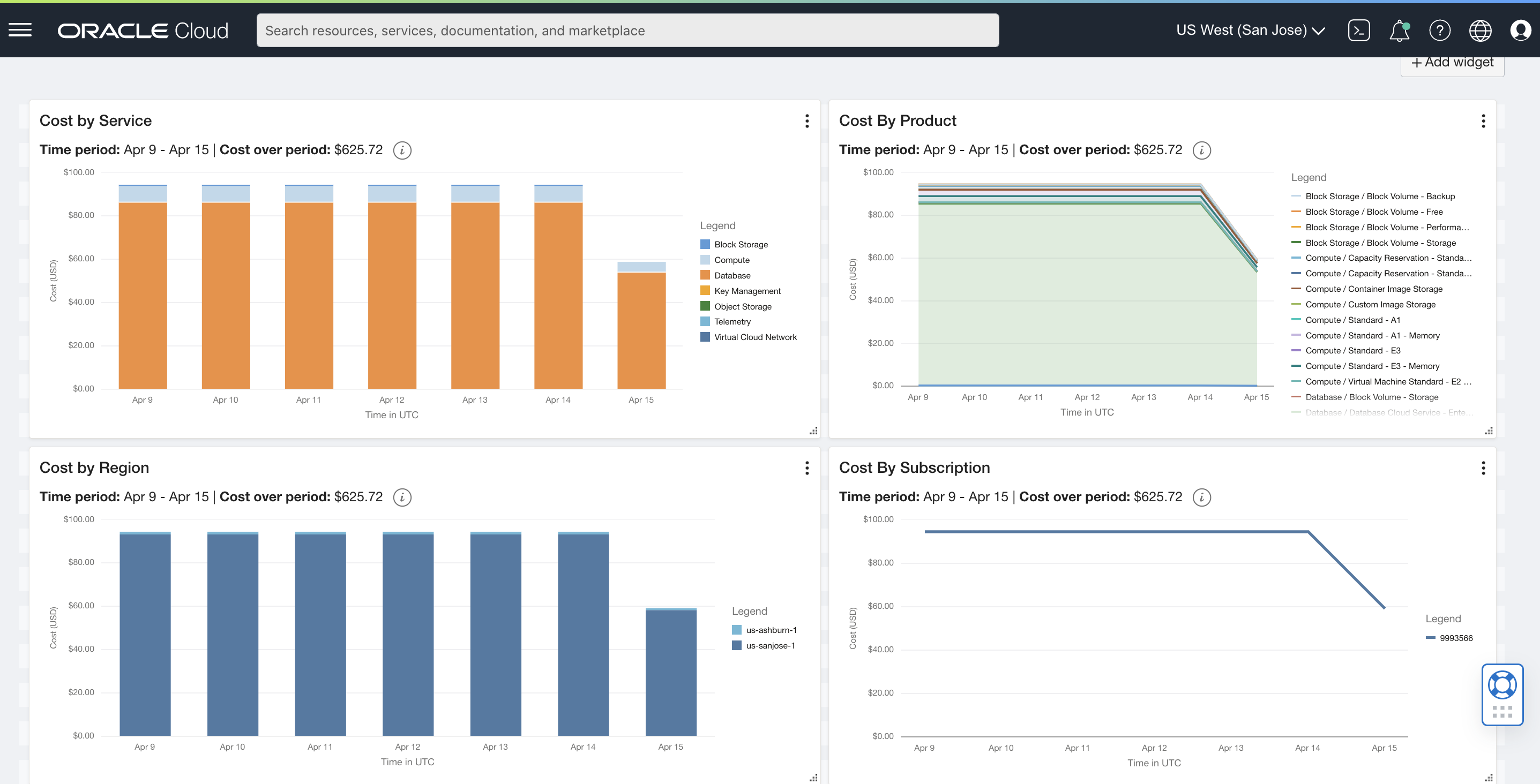 A screenshot of four example dashboards for cost by service, cost by product, cost by region, and cost by subscription.