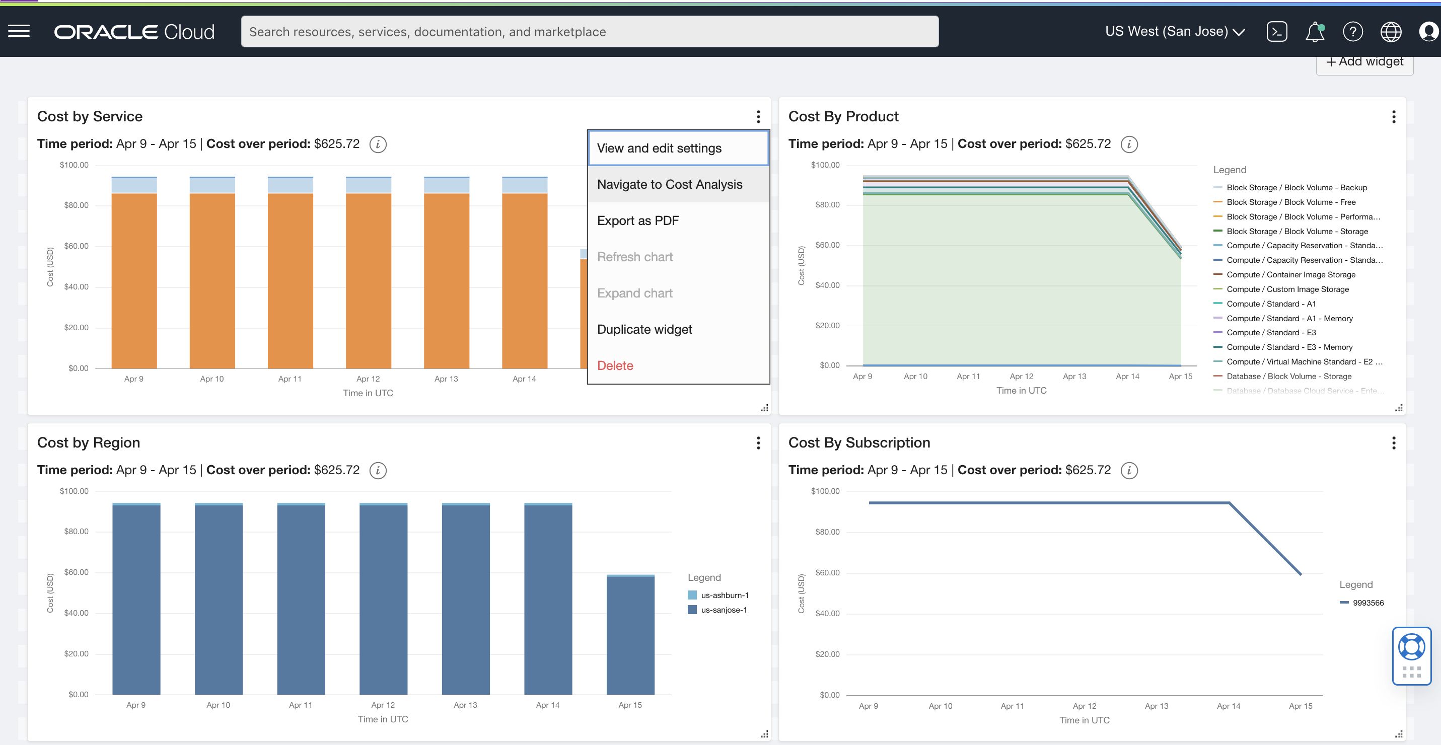 A screenshot of the previous dashboards with the menu expanded and Navigate to Cost Analysis highlighted.