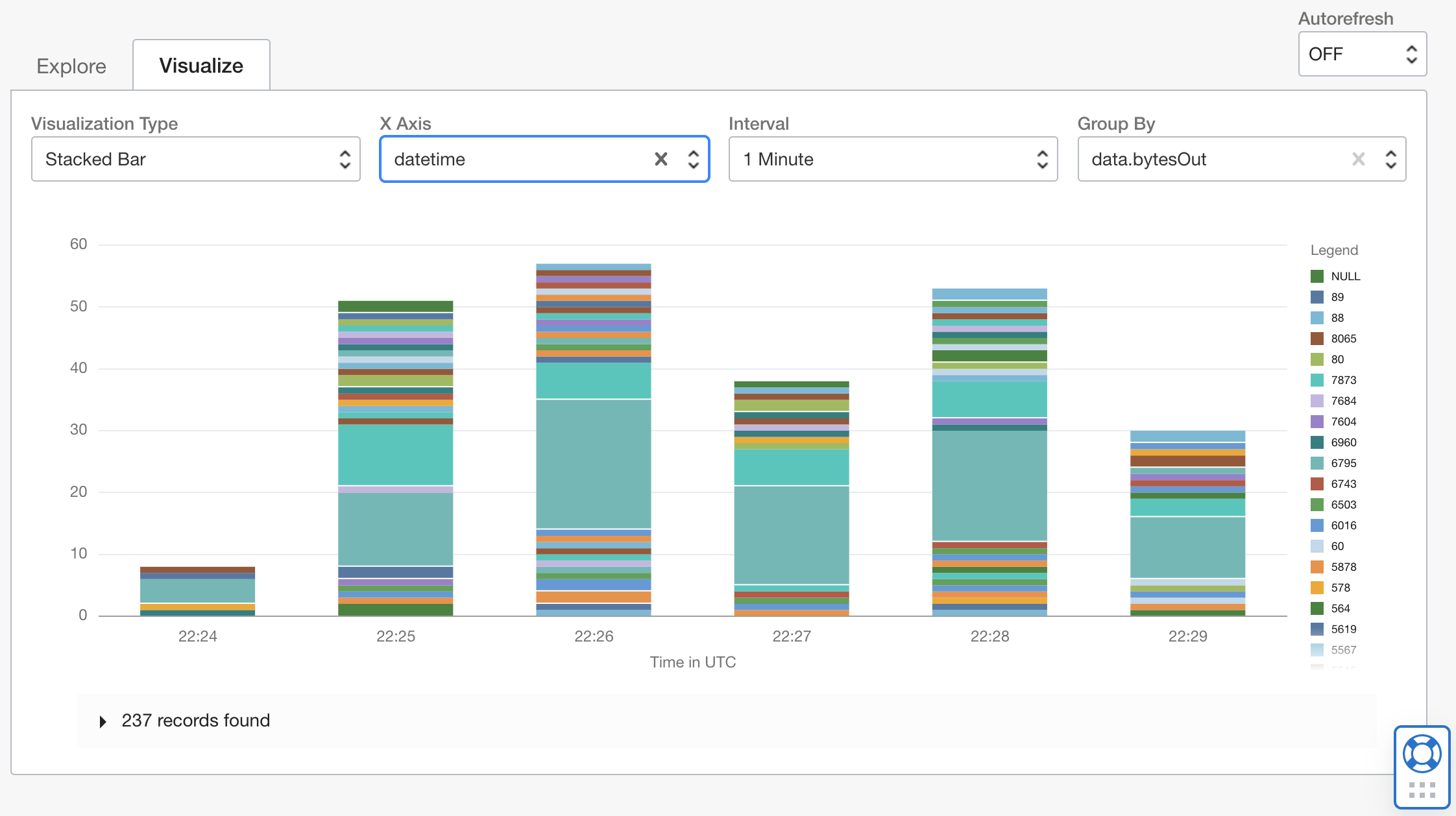 A screenshot of the Visualize tab showing the options for a custom x-axis.