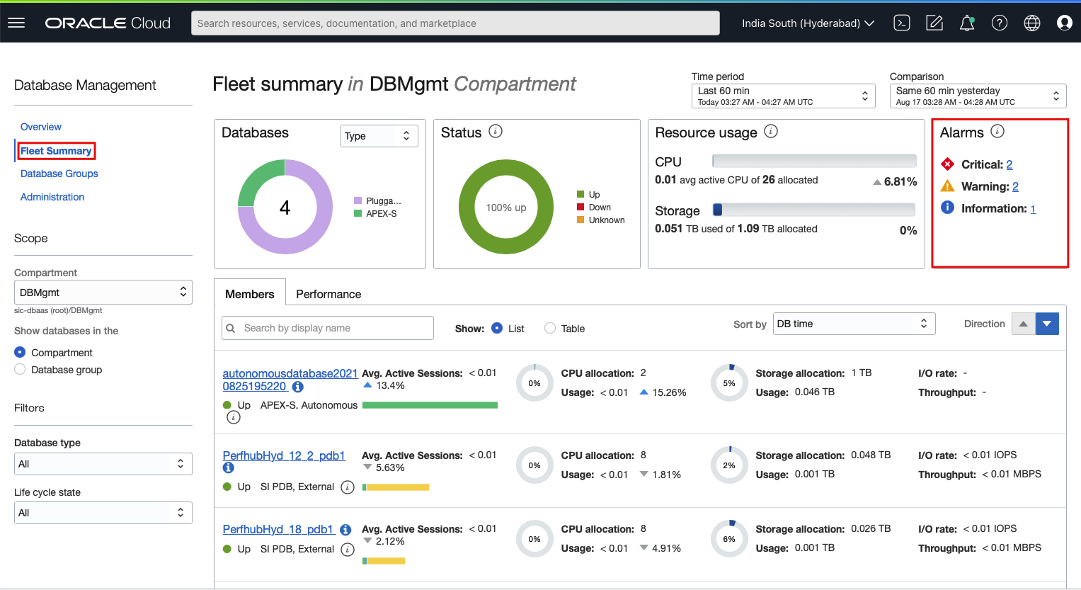 Database Fleet Management Summary with Alarms Section