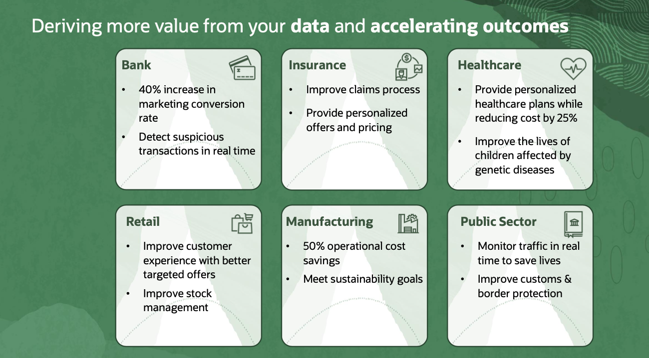 A graphic depicting success stories across the banking, insurance, healthcare, retail, manufacturing, and public sector industries.