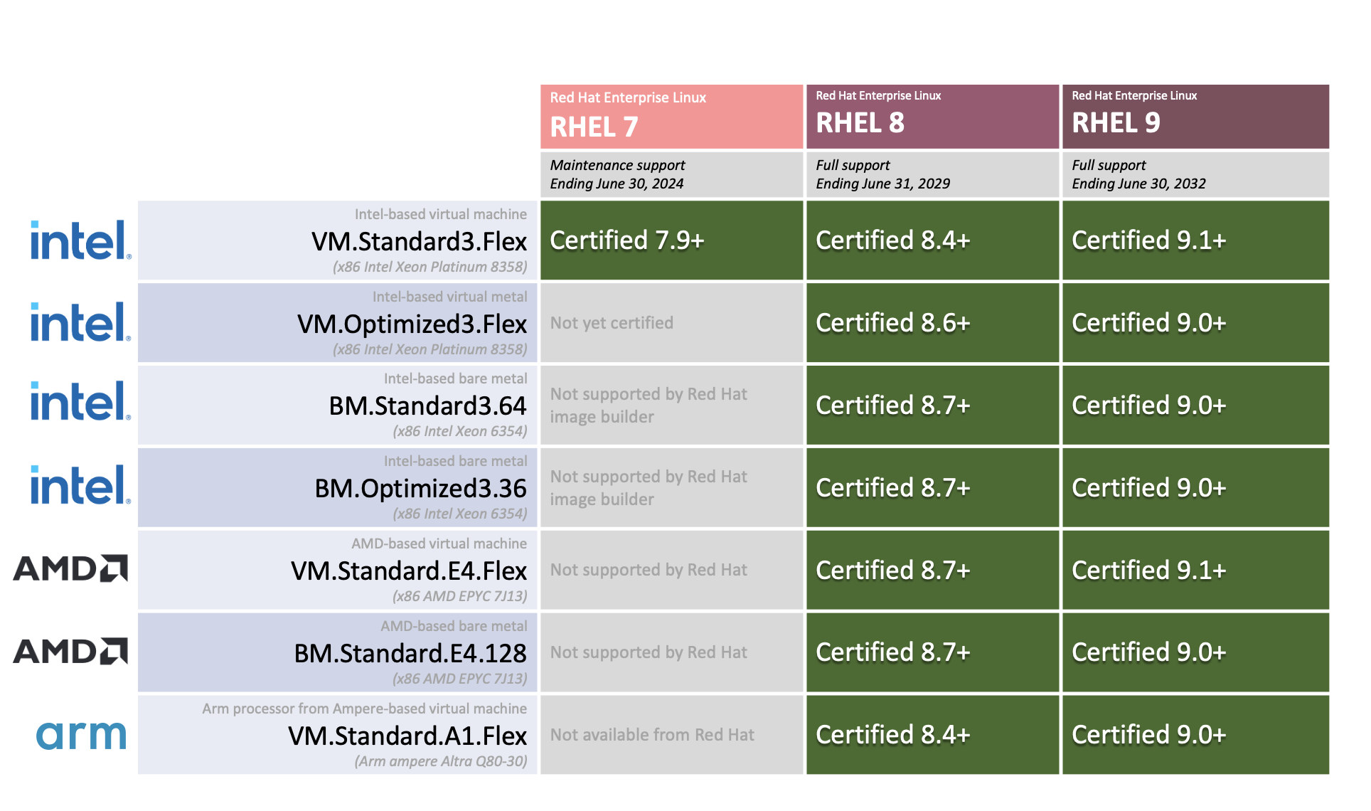 an image of a table showcasing the support options