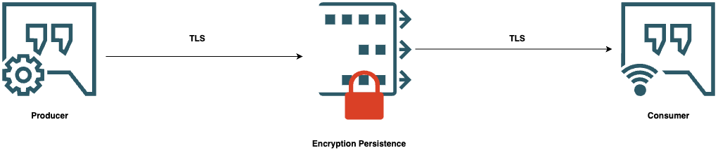 Queue - Payload Security