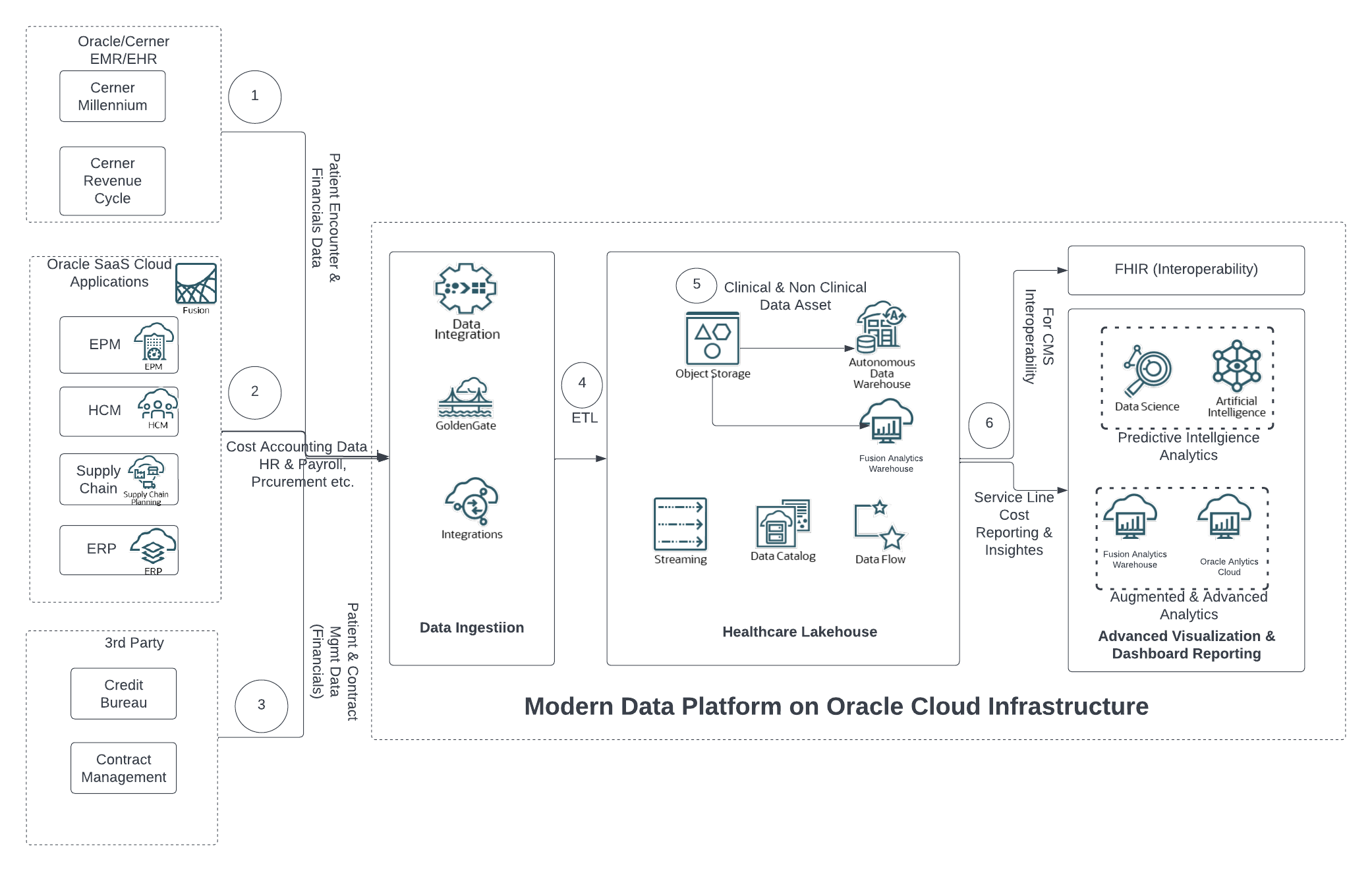SLCTechnicalReferenceArchitecture