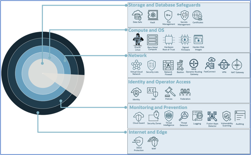 Simple and Effortless Security