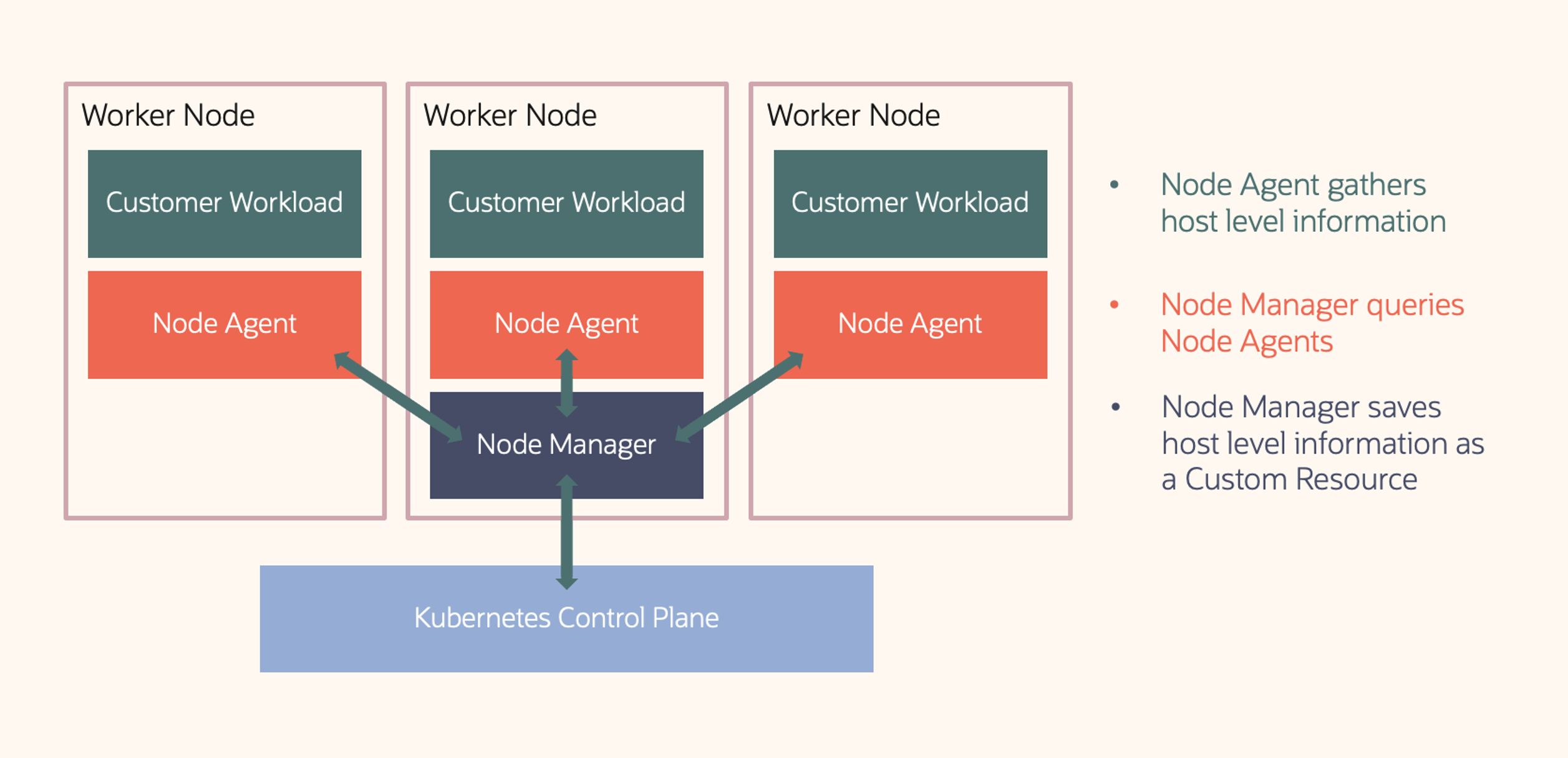 Simplifying GPU monitoring