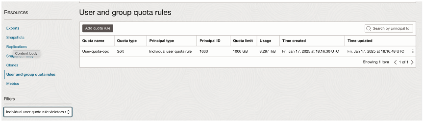 Soft limit violators: