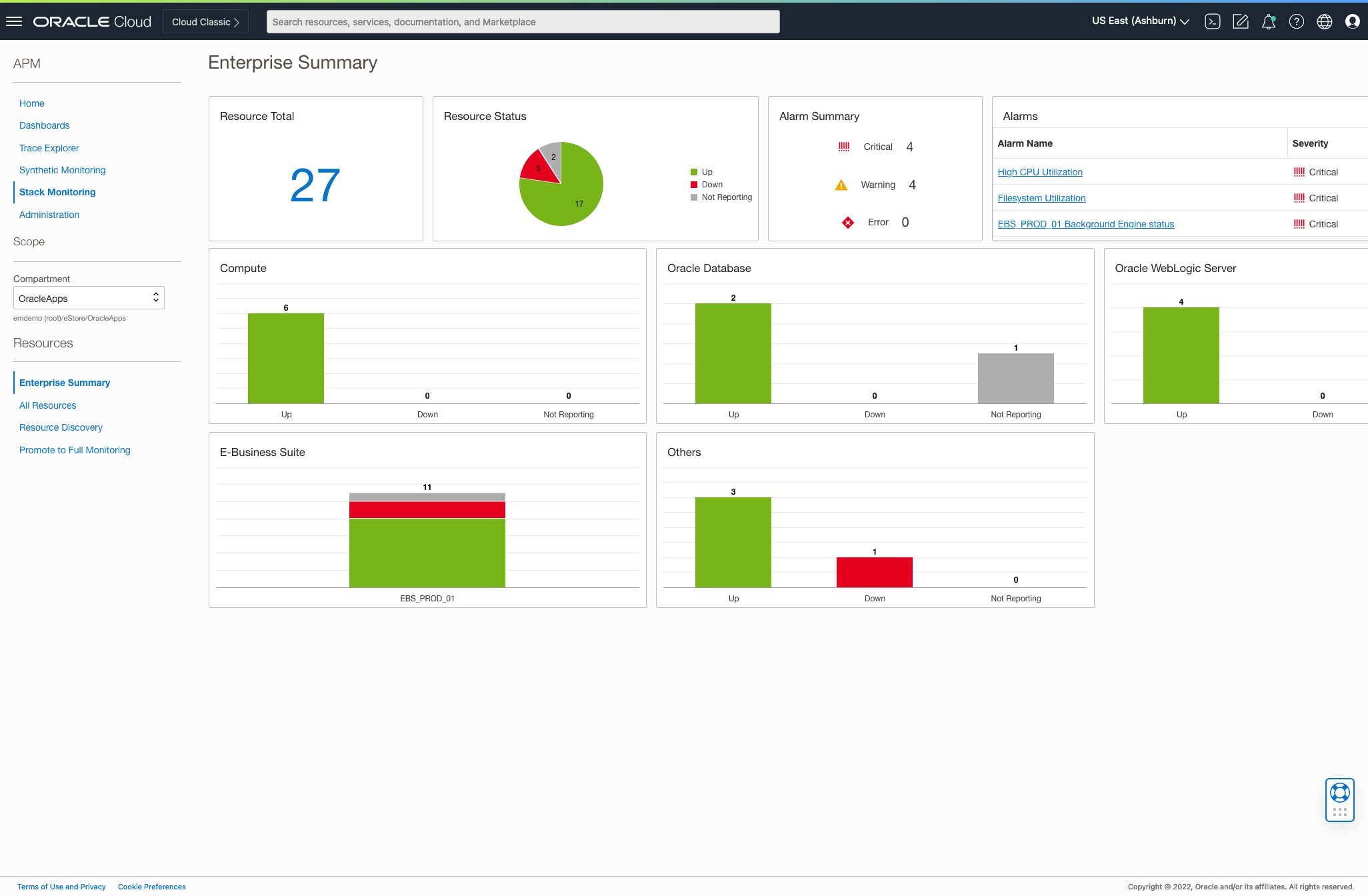 Stack Monitoring Dashboard