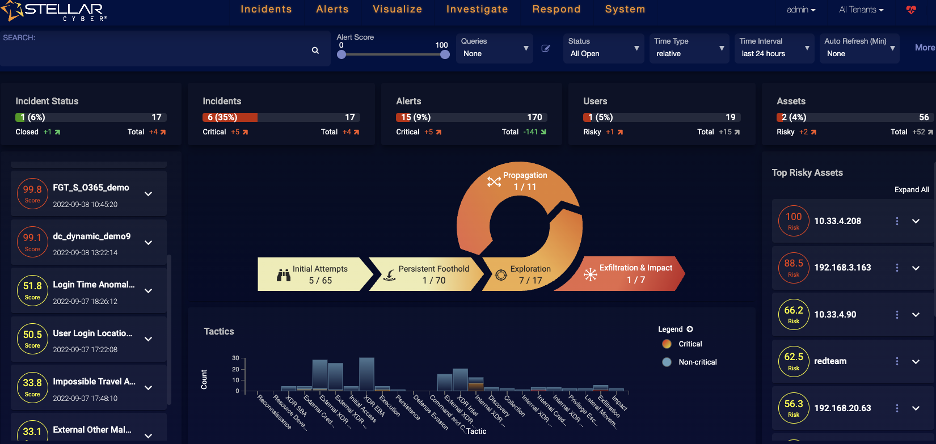 A screenshot of the Stella Cyber dashboard showing the XDR "kill chain" loop.