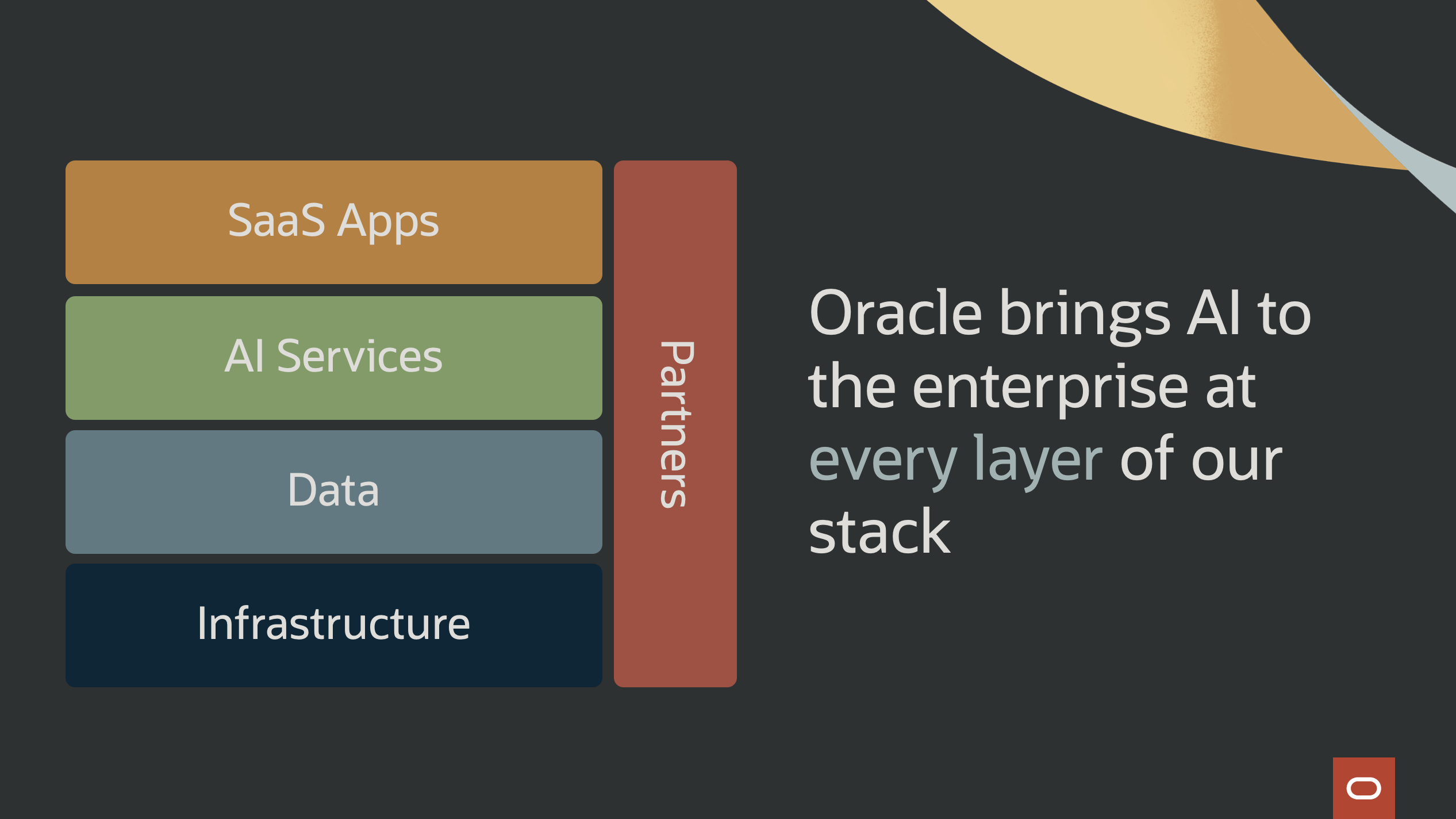 Oracle brings AI to the enterprise at every layer of our stack