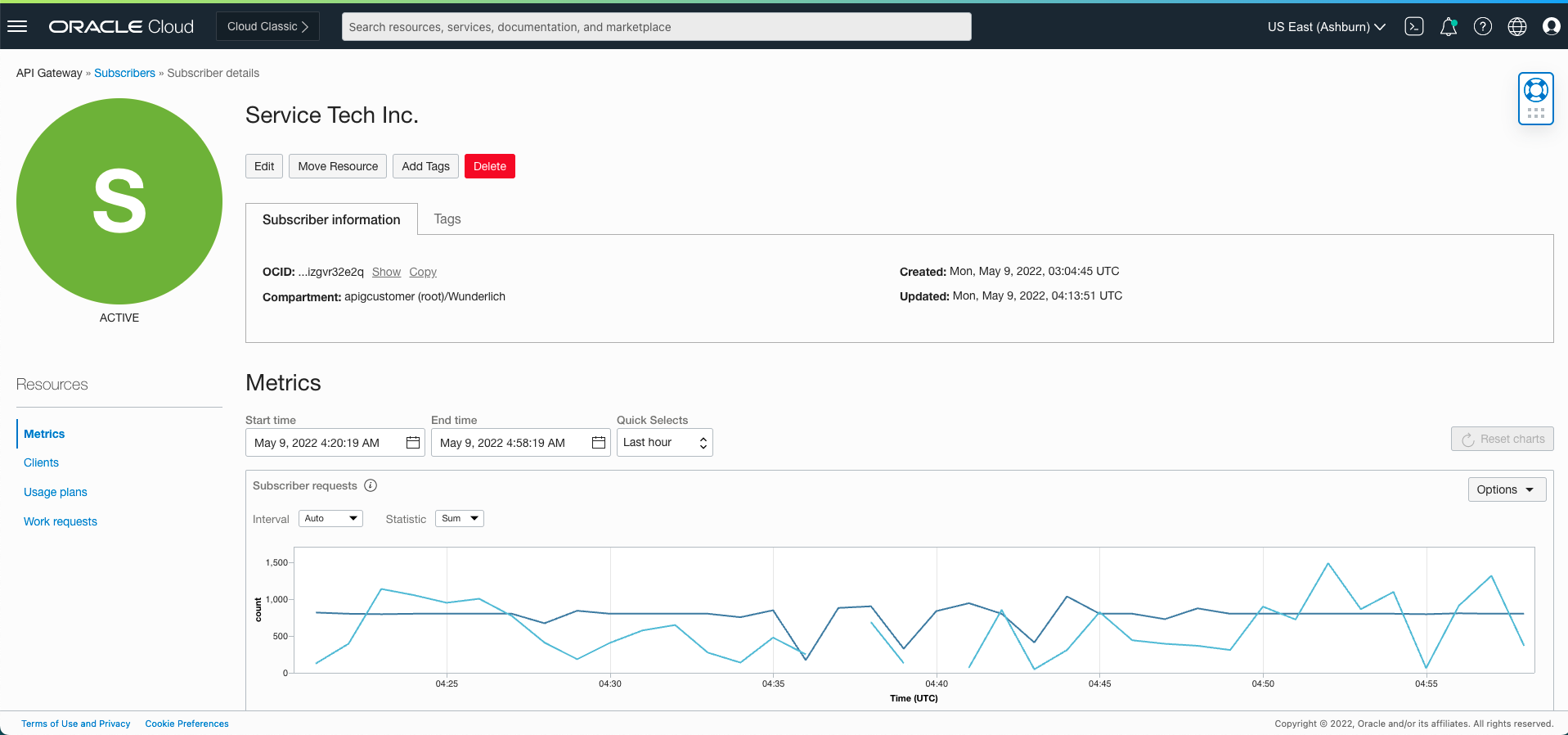 A screenshot of the Subscriber Details page showing the subscriber-level metrics.