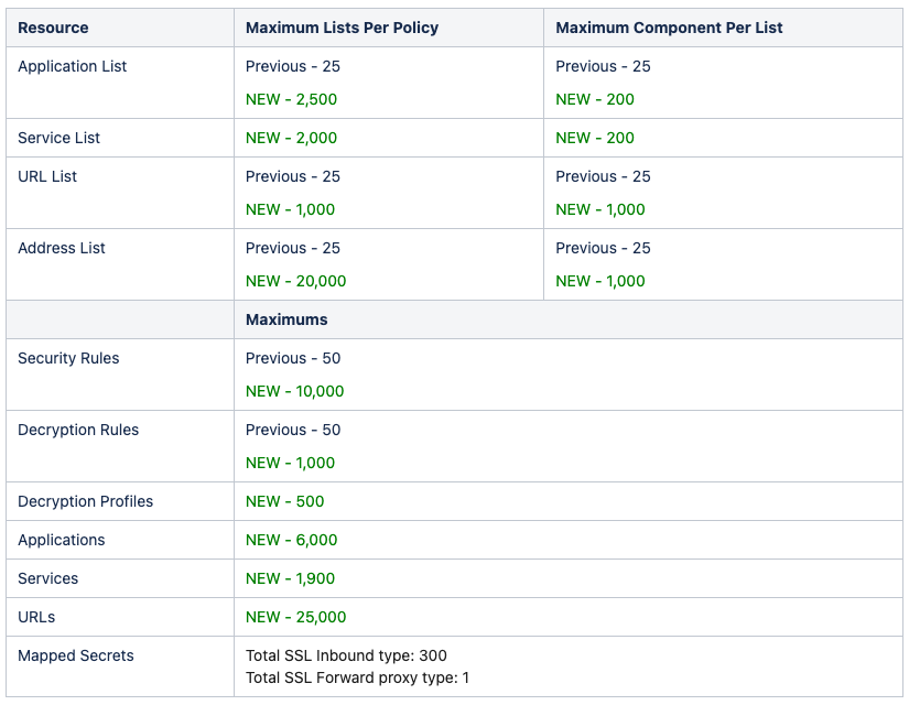 Table 1: Policy Scale