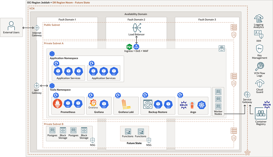 Graphical user interface, application