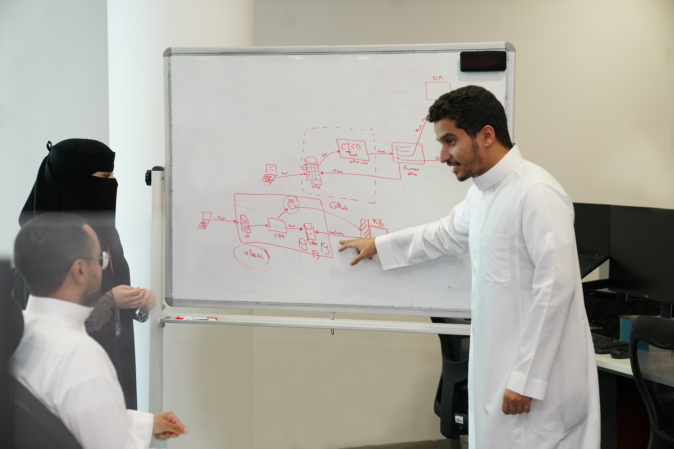 A person writing on a whiteboard