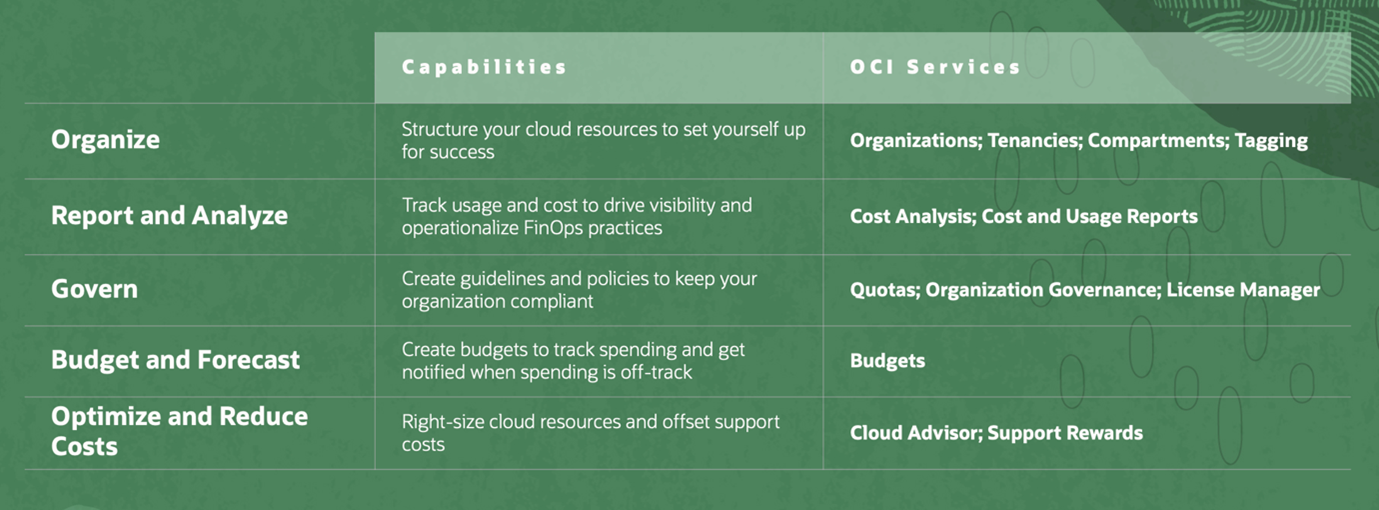 Capabilities table