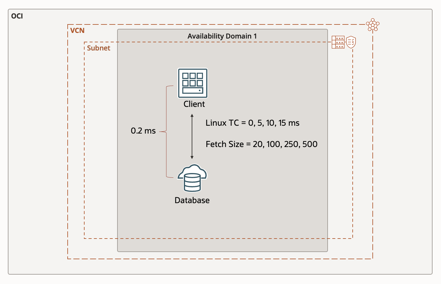 A graphic depicting the setup for the first test.