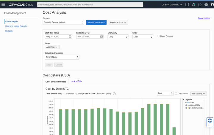 A screenshot of the Cost Analysis page