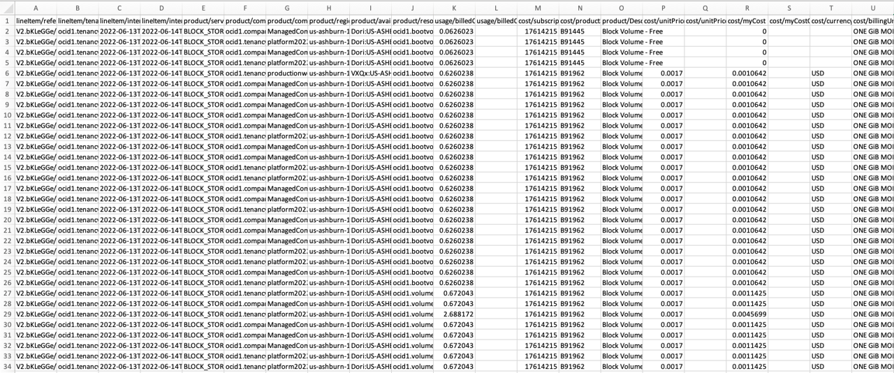 A screenshot of example cost reports.