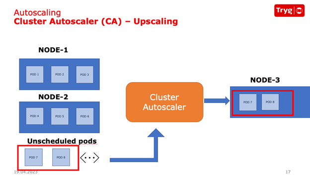 Cluster autoscaler upscaling unscheduled pods