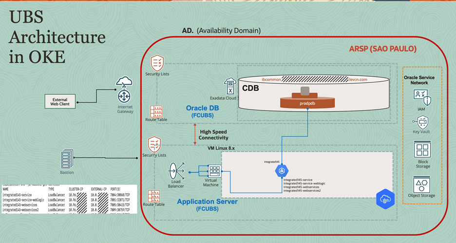 A grapihc depicting the architecture for this solution.