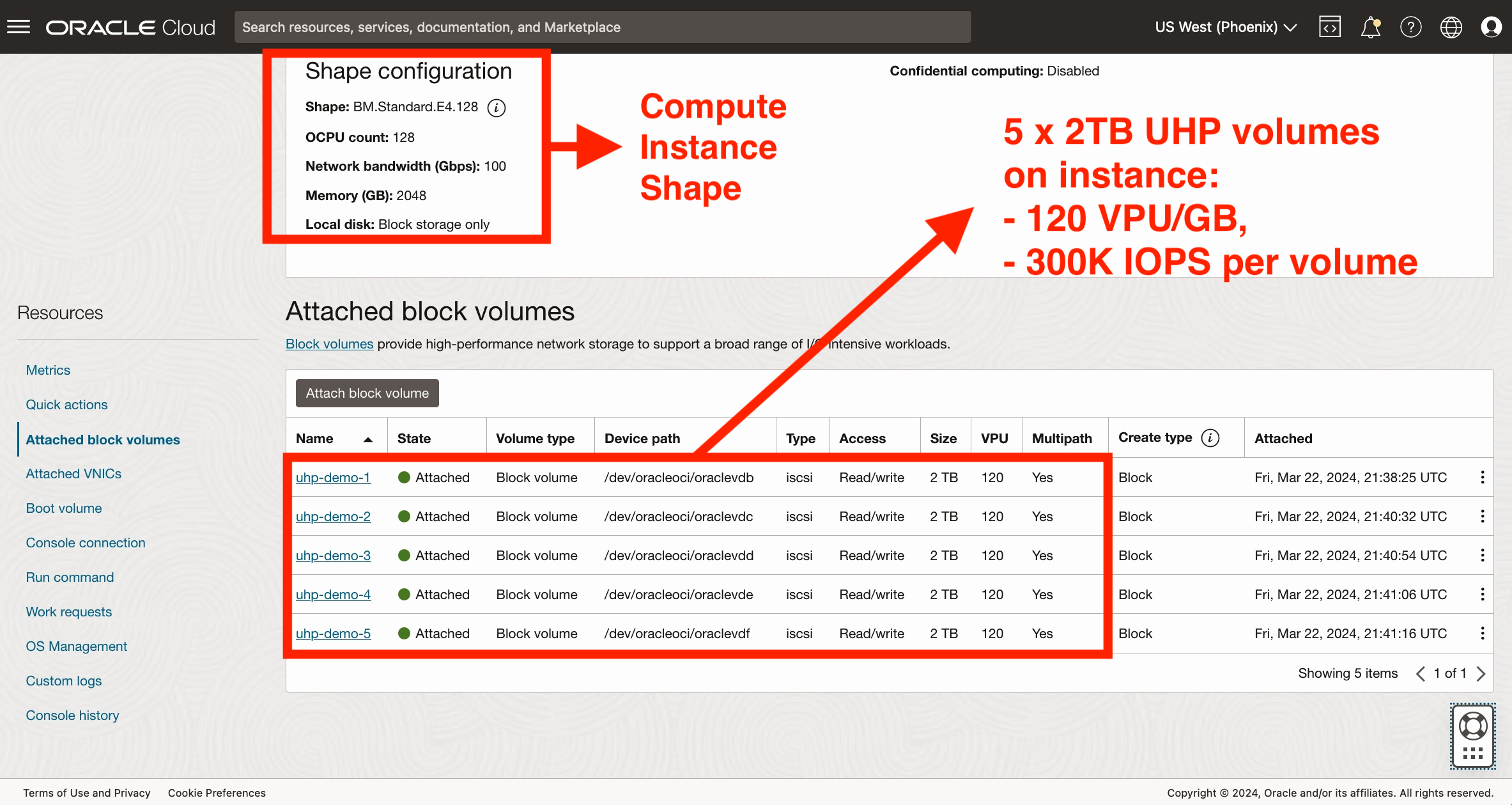 5x 32TB 300K IOPS UHP Volumes