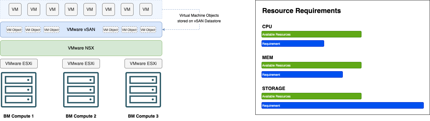 A graphic depicting an example use case for this solution.