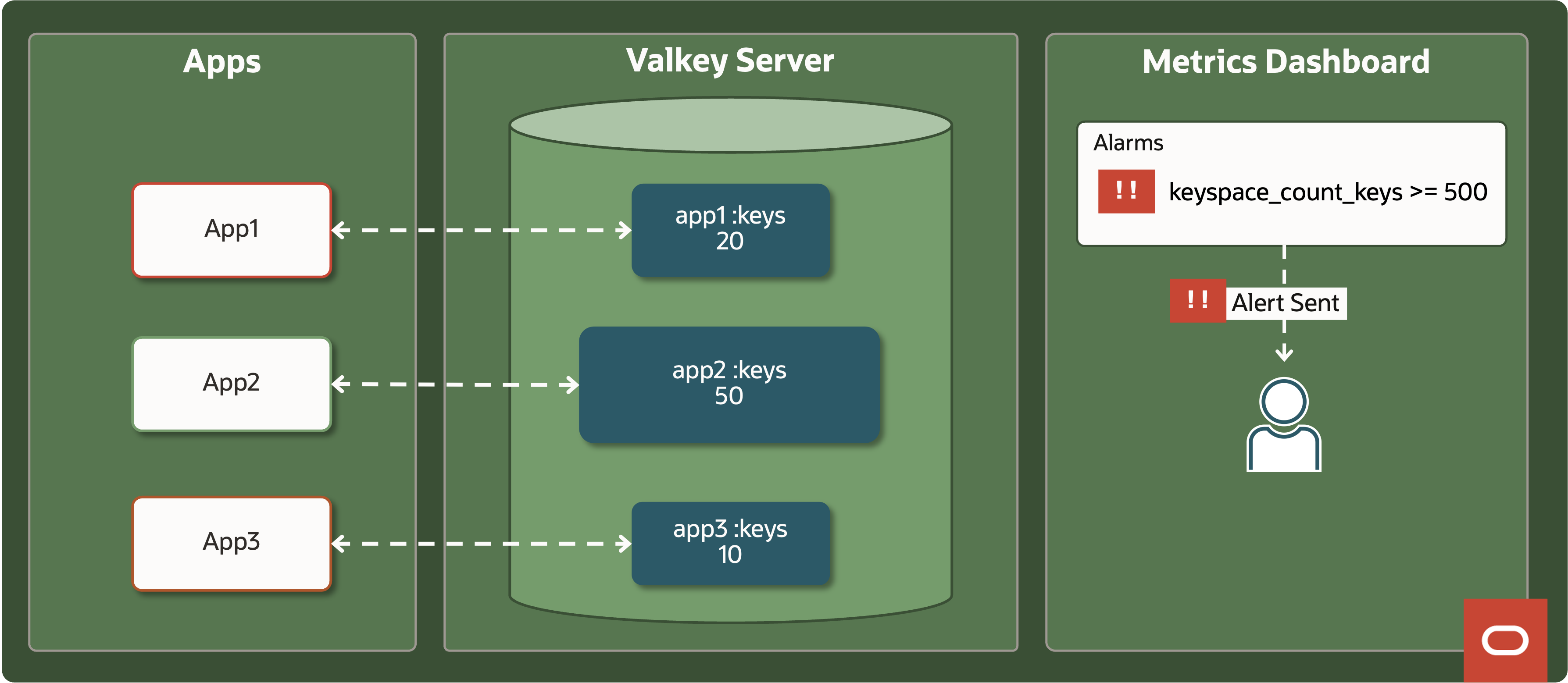 Exposing custom metrics for export