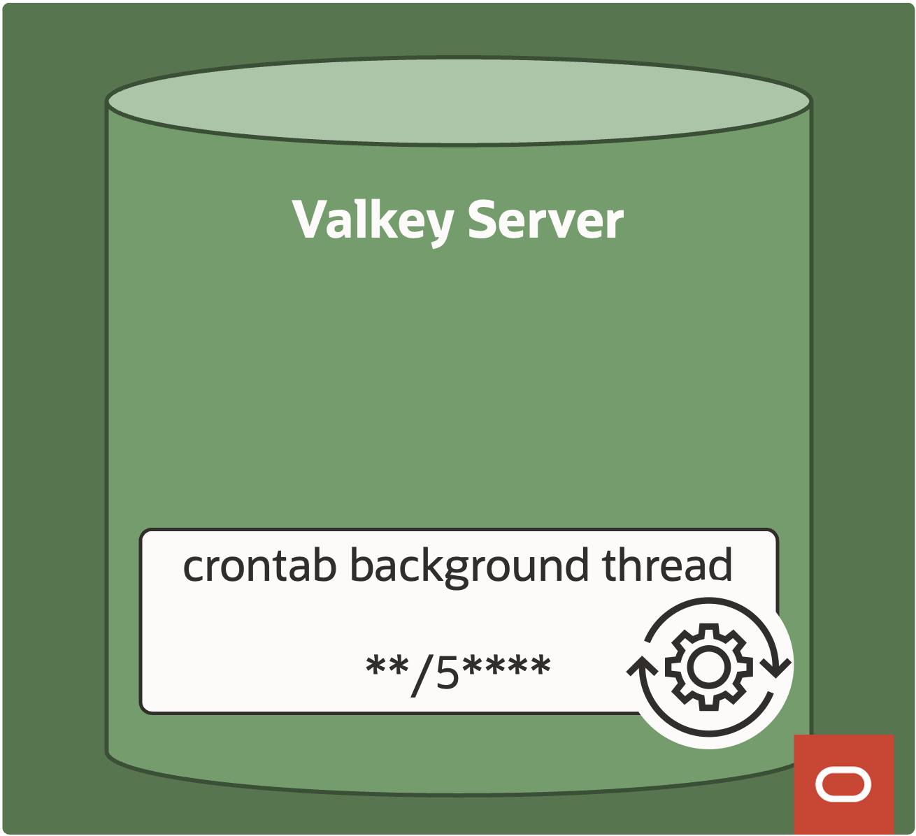 Using cron background thread to calculate metrics 