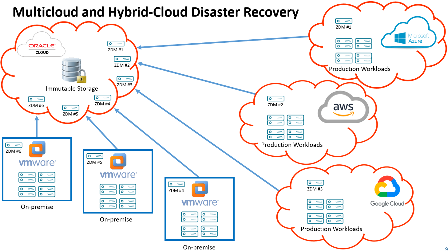 Diagram1-MultiHybridCloud