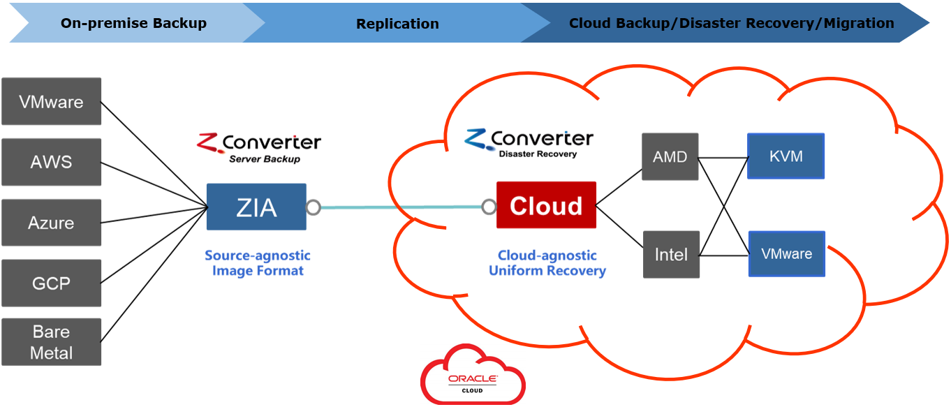 Diagram3-ZIAImageFormat