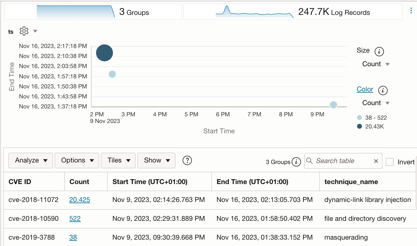 Skybackbone log records