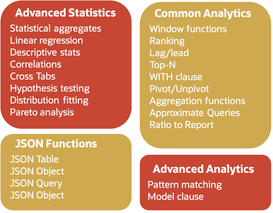 Oracle Advanced SQL