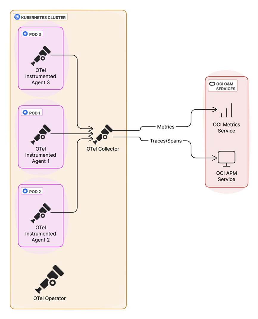 kubernetes cluster