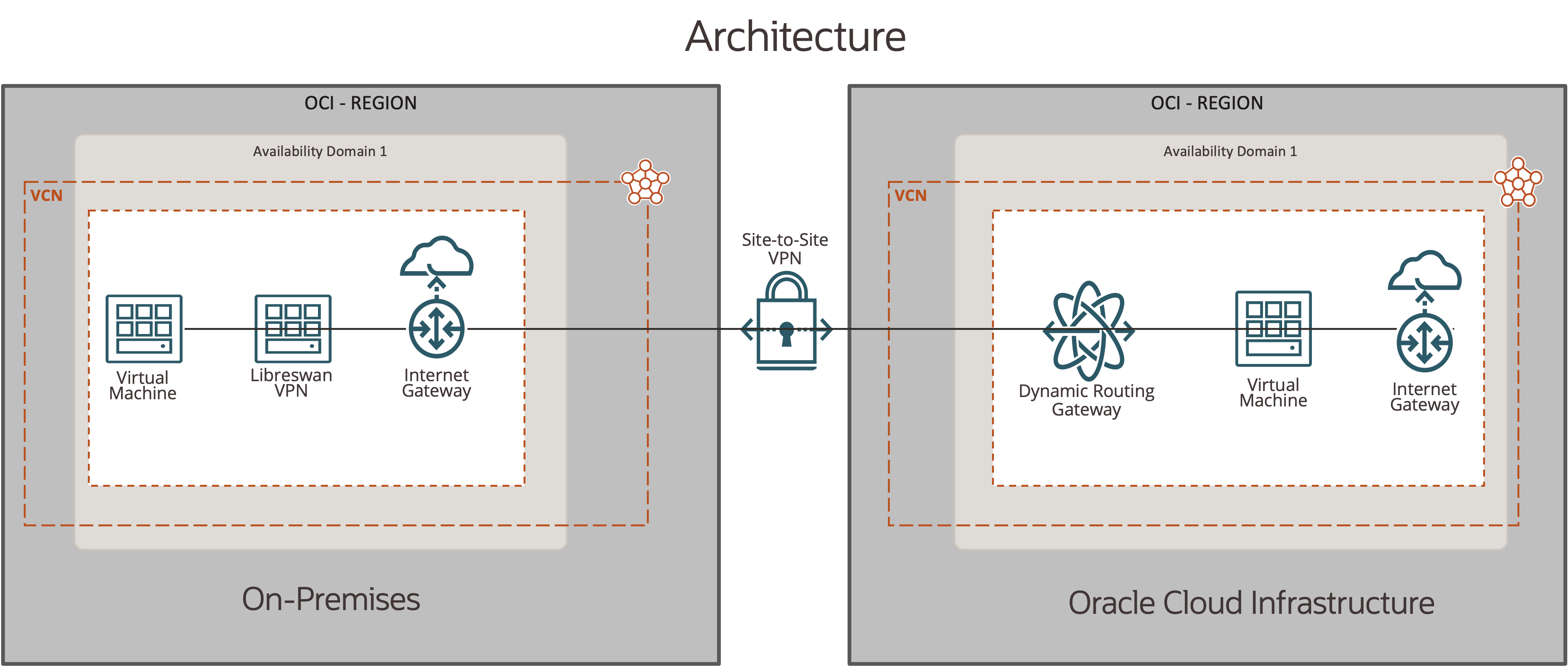 Figure 7: Test Drive Architecture