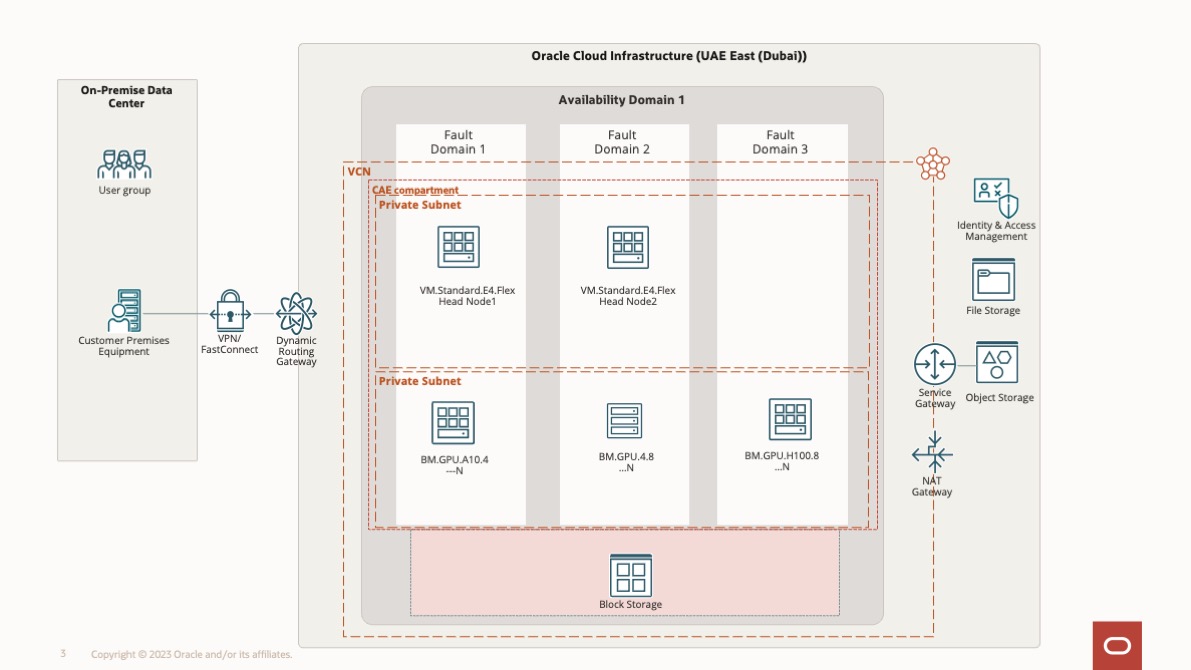 solution architecture