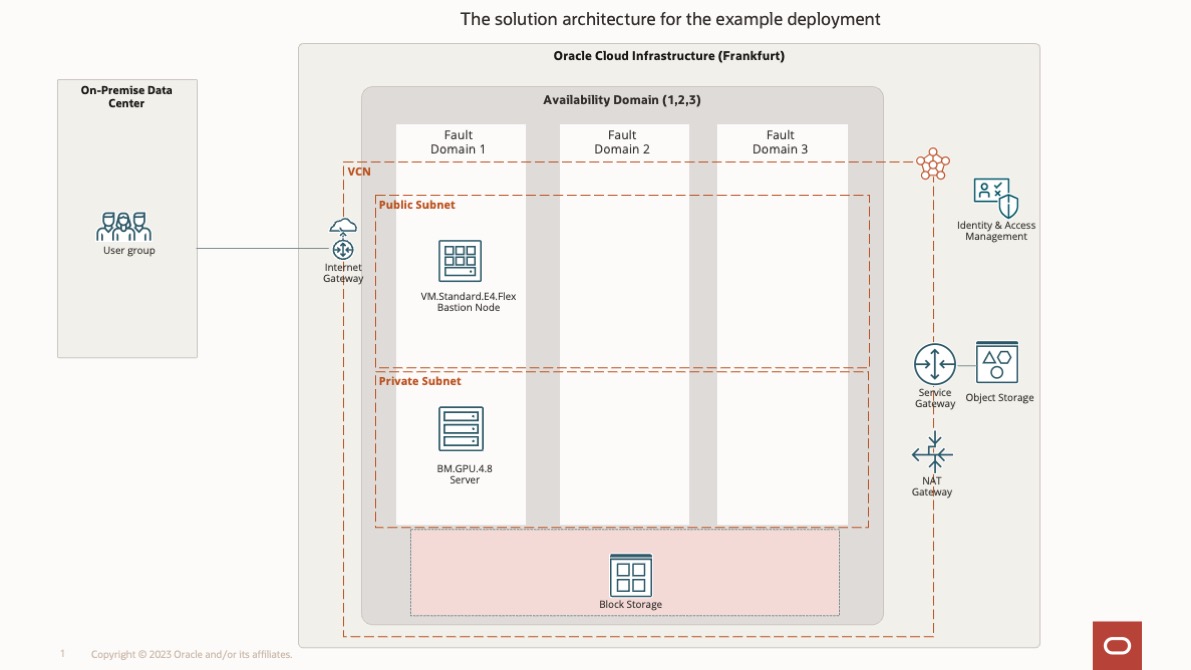 OCI solution architecture deployment