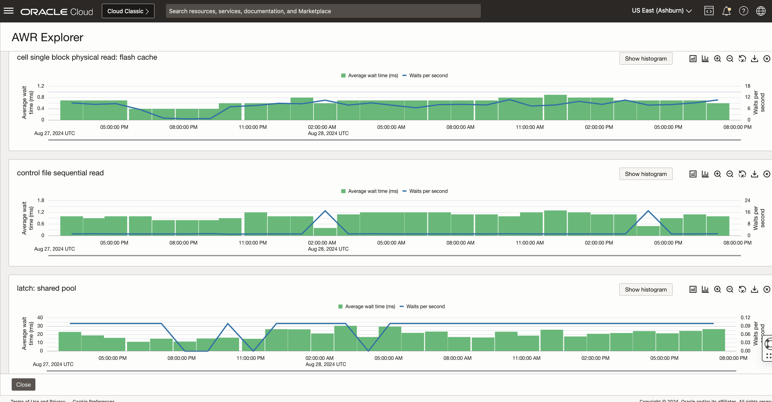 AWR Explorer provides visualization of AWR metrics over time